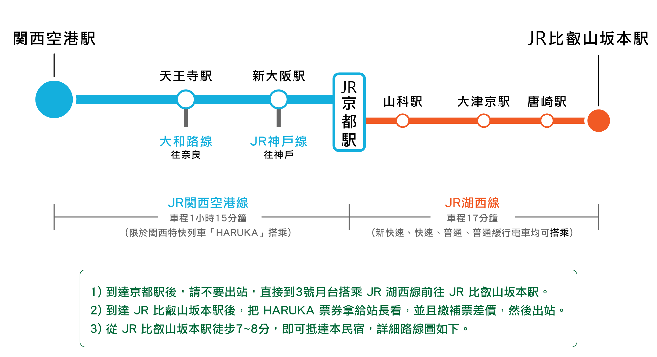 JR-01a 交通資訊 1